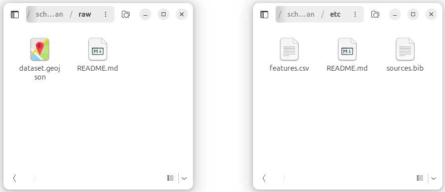 Folder structure in a Glottography dataset.